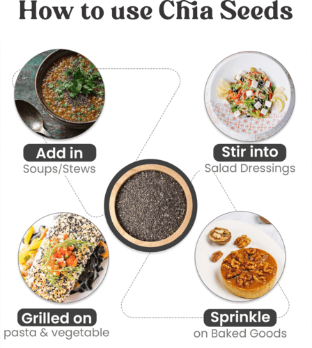 Vedahillz Chia Seeds for Heart Health and Vitality Made from Premium Chia Seeds